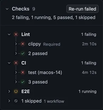 Checks in the Overview’s column, with two failing jobs grouped by workflow, a running one, a skipped one and Re-run failed