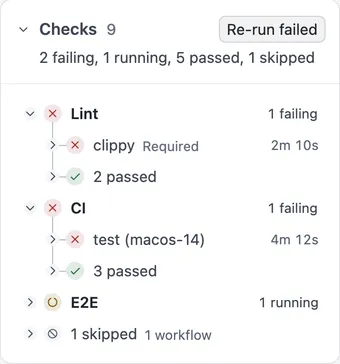 Checks in the Overview’s column, with two failing jobs grouped by workflow, a running one, a skipped one and Re-run failed